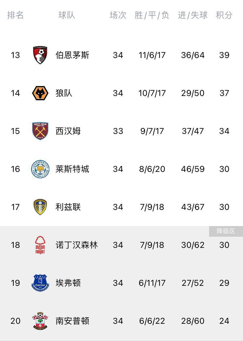 曼城1-0领先浦和红钻。